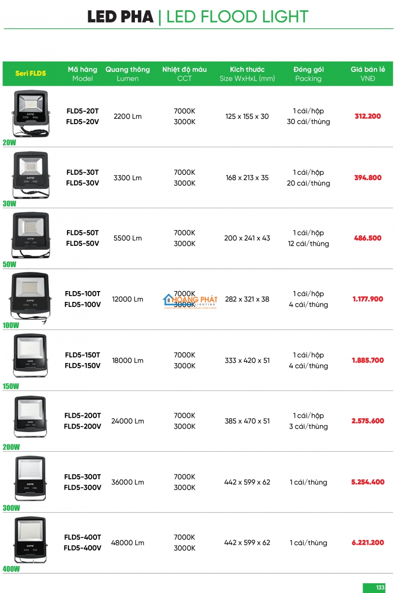 Bảng giá thiết bị điện - đèn led MPE 2025