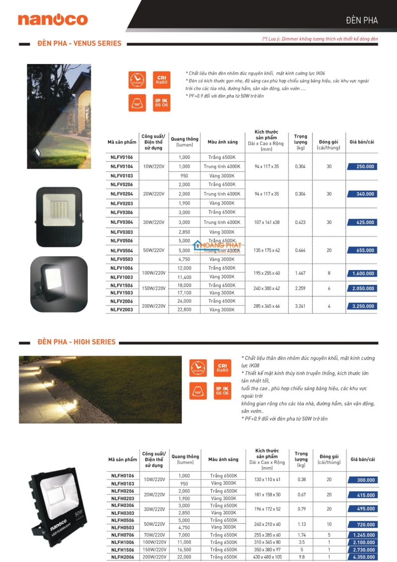 Catalogues thiết bị điện Panasonic mới nhất 2025
