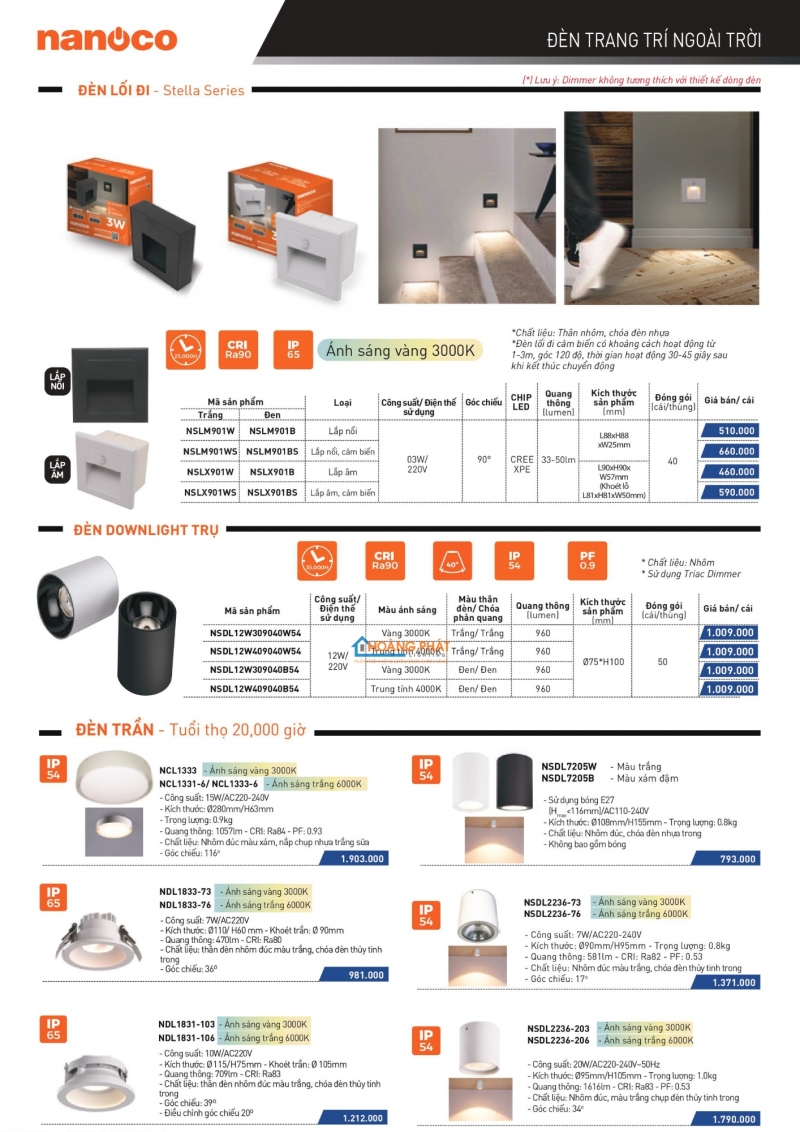 Bảng giá thiết bị điện Panasonic 2025 mới nhất