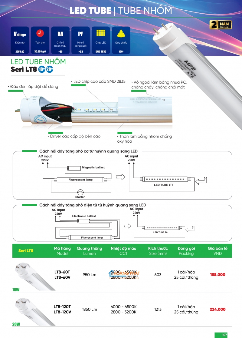 Bảng giá thiết bị điện - đèn led MPE 2025