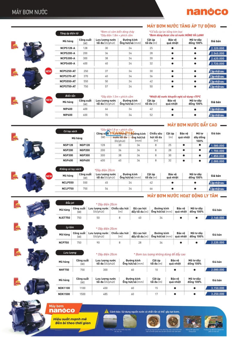 Catalogues thiết bị điện Panasonic mới nhất 2025