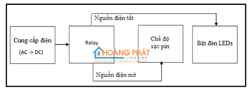 Đèn khẩn cấp