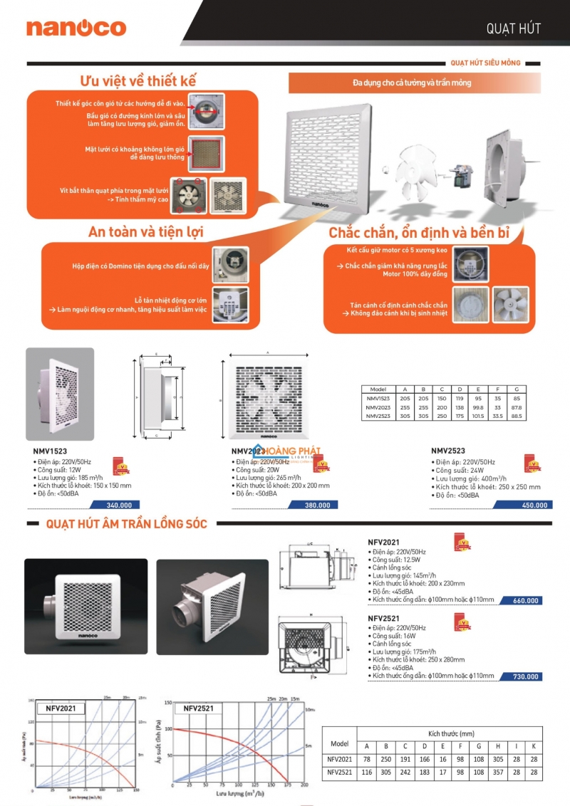 Catalogues thiết bị điện Panasonic mới nhất 2025