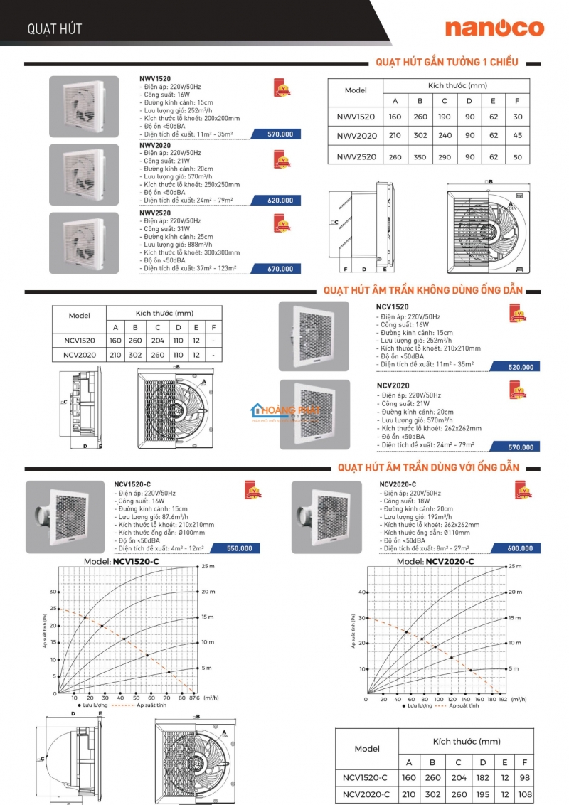 Catalogues thiết bị điện Panasonic mới nhất 2025
