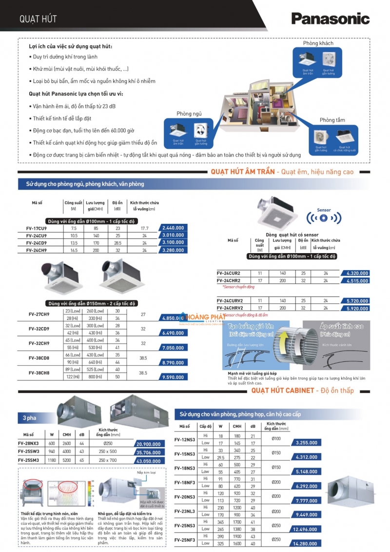 Catalogues thiết bị điện Panasonic mới nhất 2025