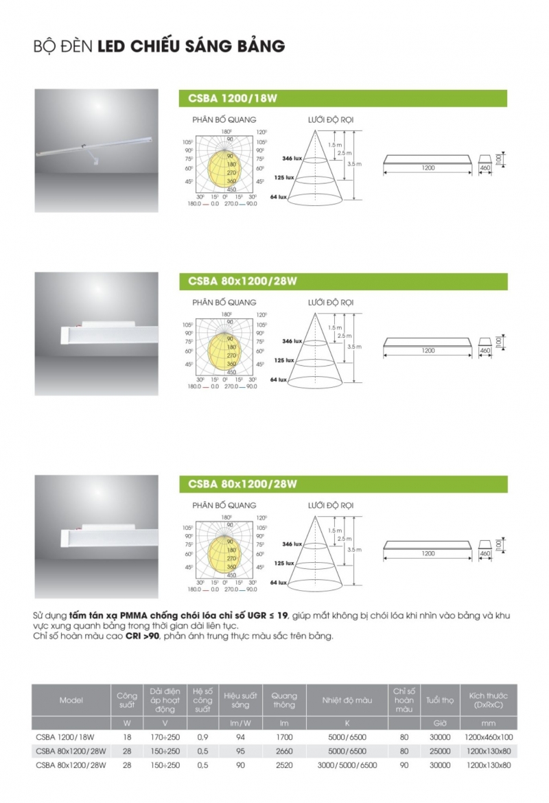 Bộ máng đèn led CSBA 80x1200/28W (CRI80) Rạng Đông
