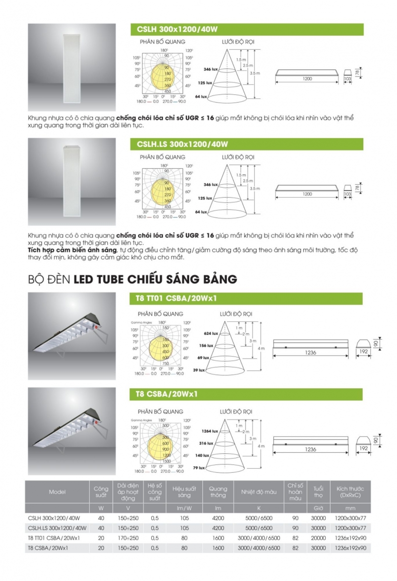 Bộ máng đèn led CSLH 300x1200/40W Rạng Đông