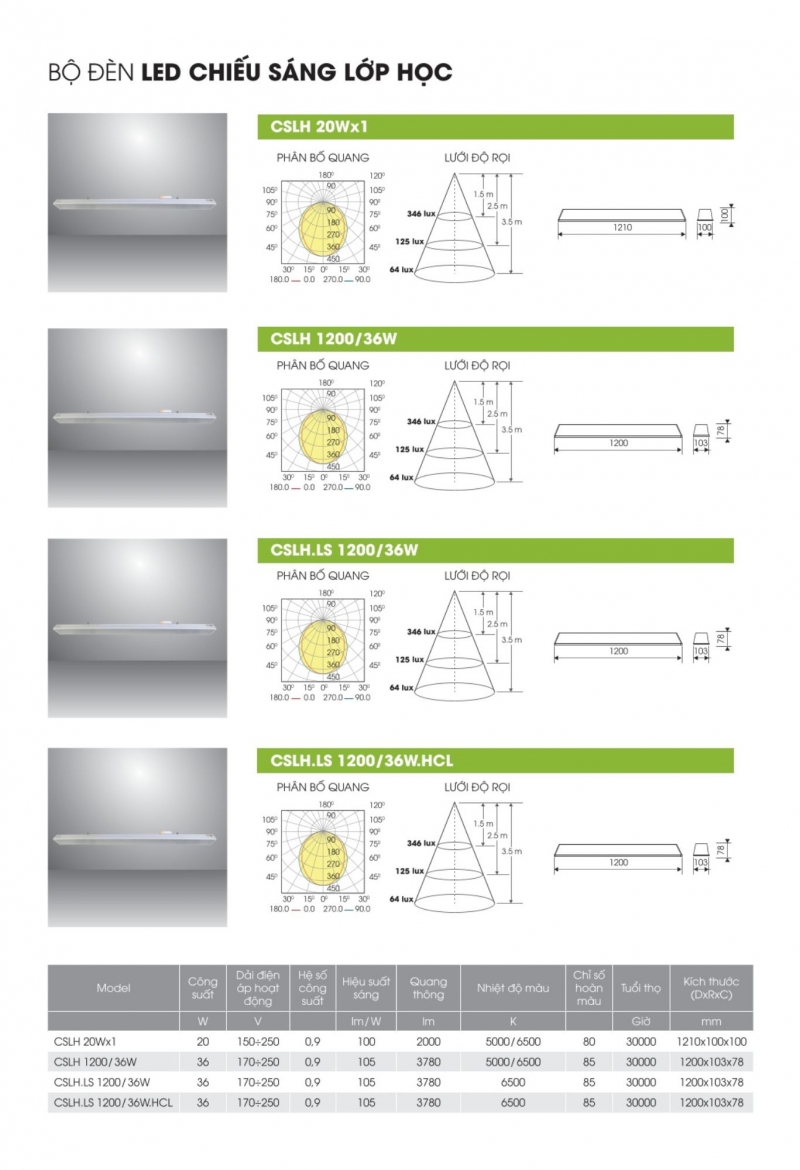 Bộ máng đèn led T8 CSLH/20Wx2 1m2 Rạng Đông
