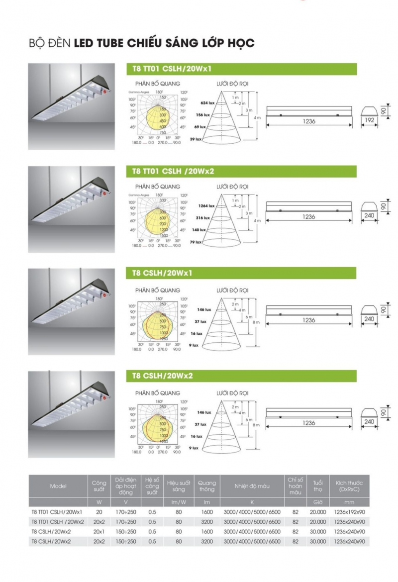 Bộ máng đèn led T8 TT01 CSLH/20Wx2 SS 1m2 Rạng Đông