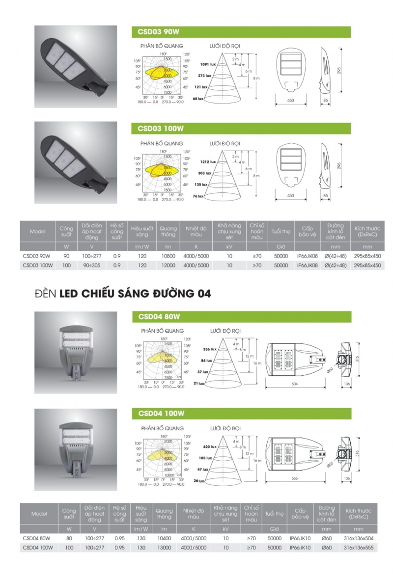 Đèn đường led 100W CSD04 Rạng Đông IP66