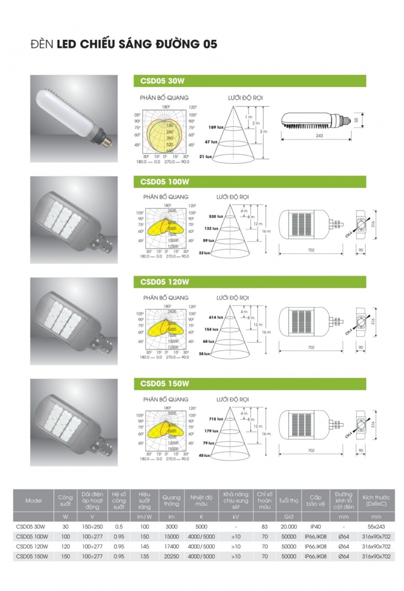 Đèn đường led 150W CSD05 Rạng Đông IP66