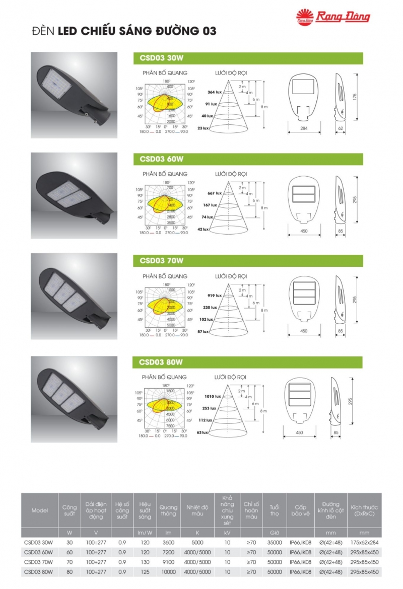 Đèn đường led 60W CSD03 Rạng Đông IP65