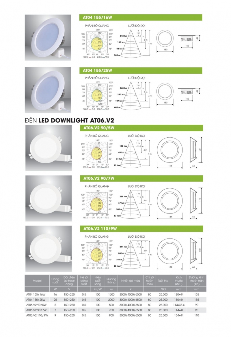 Đèn led âm trần AT06.V2 110/9W Rạng Đông