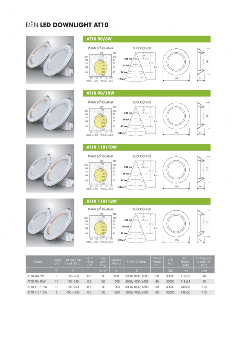 Đèn led âm trần AT10 110/10W (G) Rạng Đông