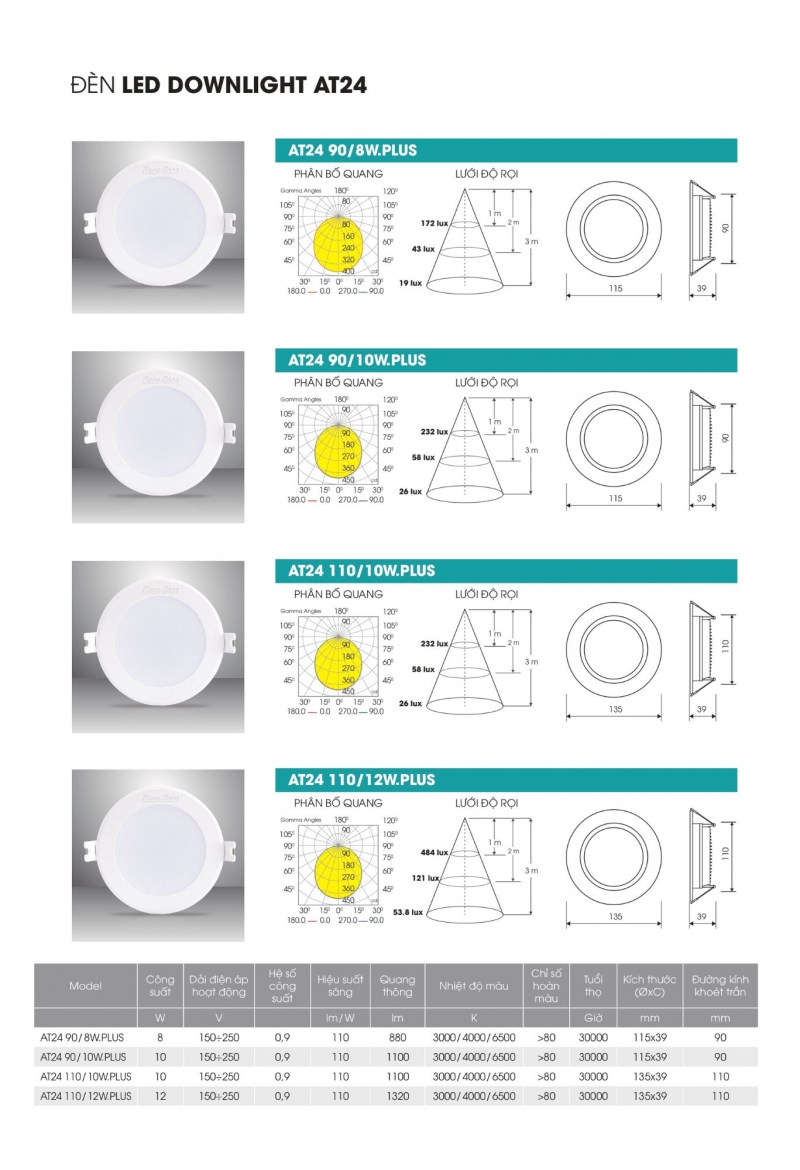 Đèn led âm trần AT24 110/10W.PLUS Rạng Đông