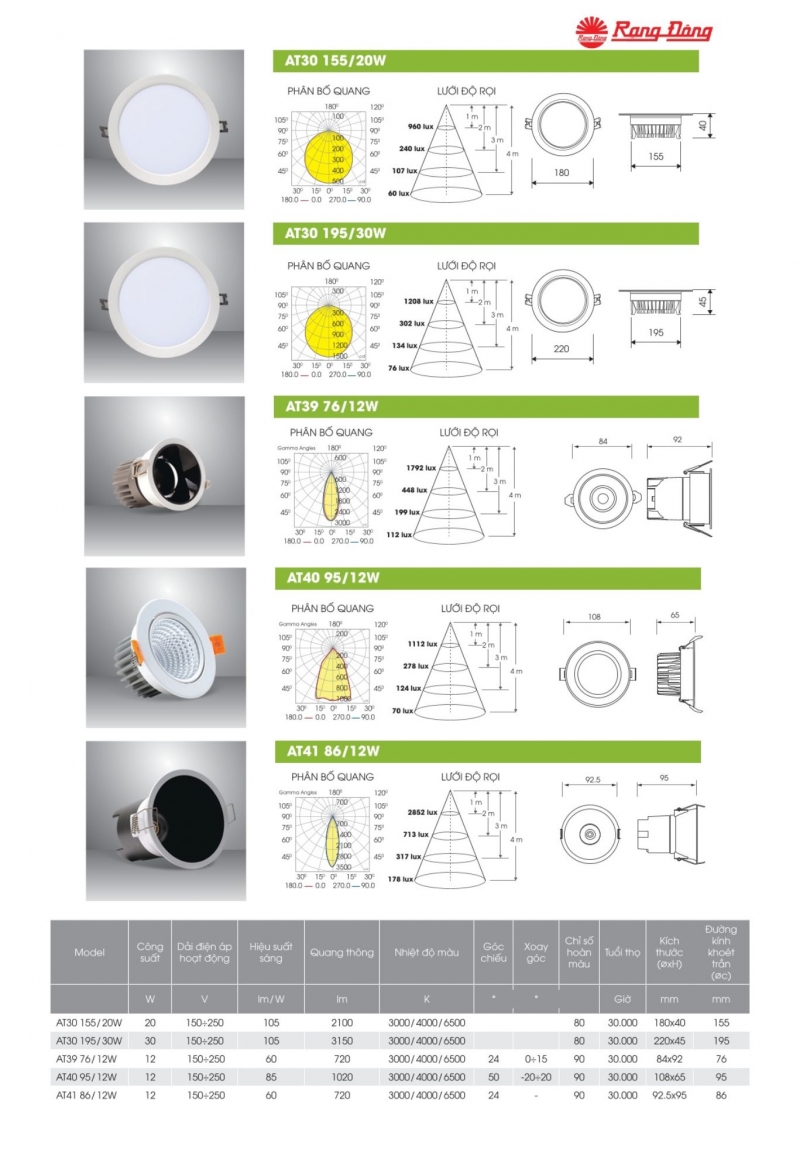 Đèn led âm trần AT30 195/30W Rạng Đông
