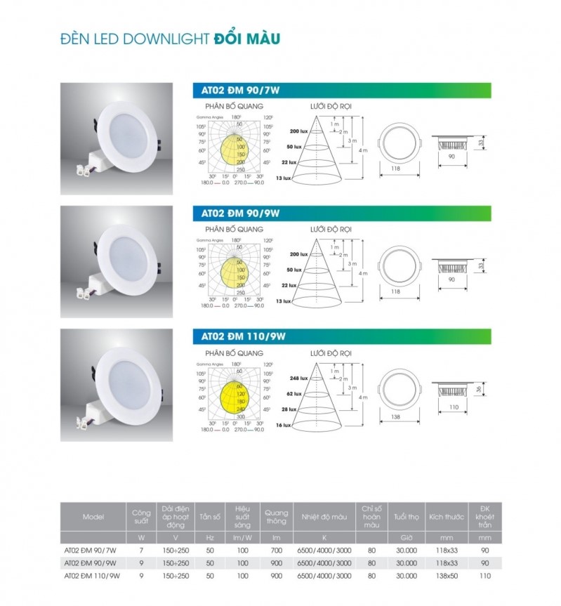 Đèn led âm trần đổi màu AT02 ĐM 90/9W Rạng Đông
