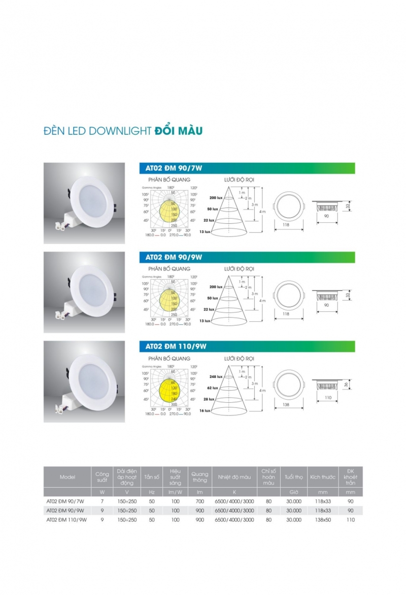 Đèn led âm trần đổi màu AT02 ĐM 90/9W Rạng Đông