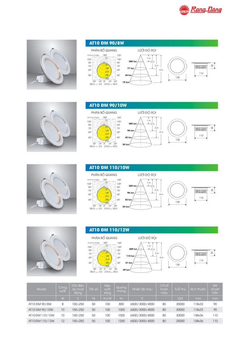 Đèn led âm trần đổi màu AT10 ĐM 110/10W (G) Rạng Đông