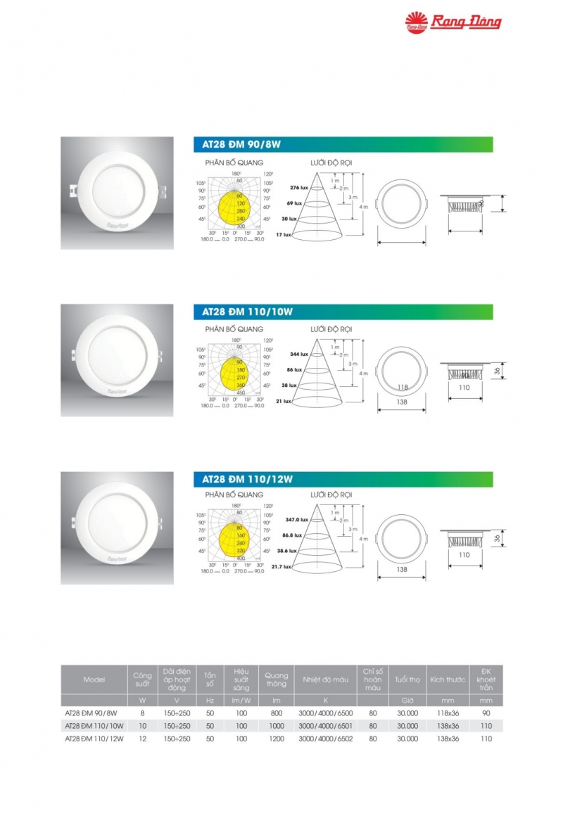 Đèn led âm trần đổi màu AT28 ĐM 110/10W Rạng Đông