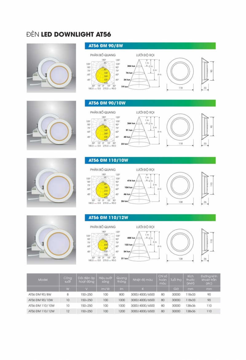 Đèn led âm trần đổi màu ĐM AT56 90/10W Rạng Đông