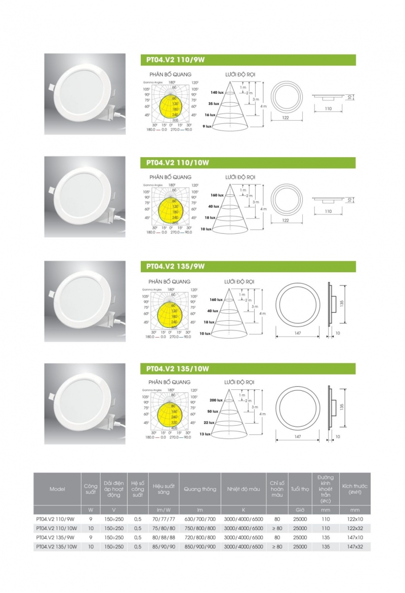 Đèn led âm trần PT04.V2 110/9W Rạng Đông