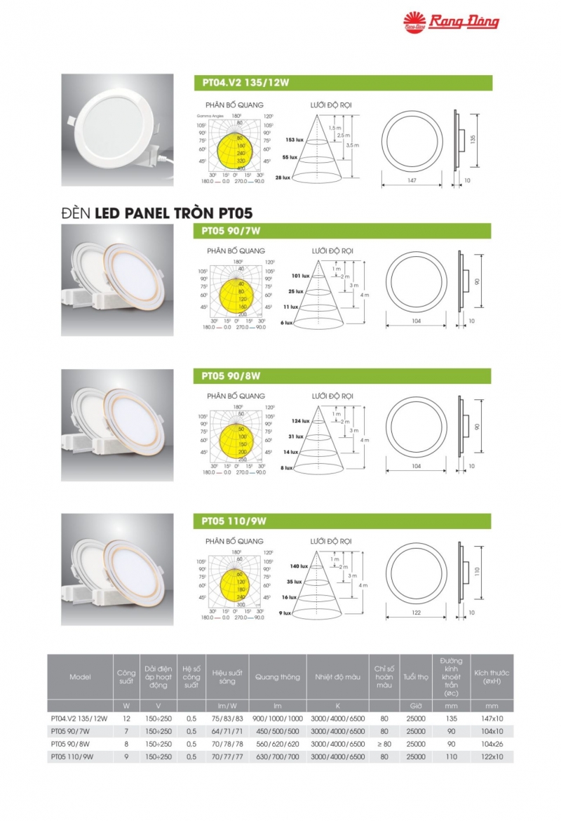 Đèn led âm trần PT04.V2 135/12W Rạng Đông