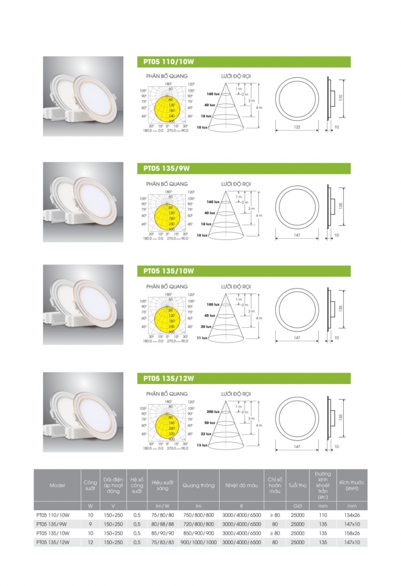 Đèn led âm trần viền bạc PT05 135/12W Rạng Đông