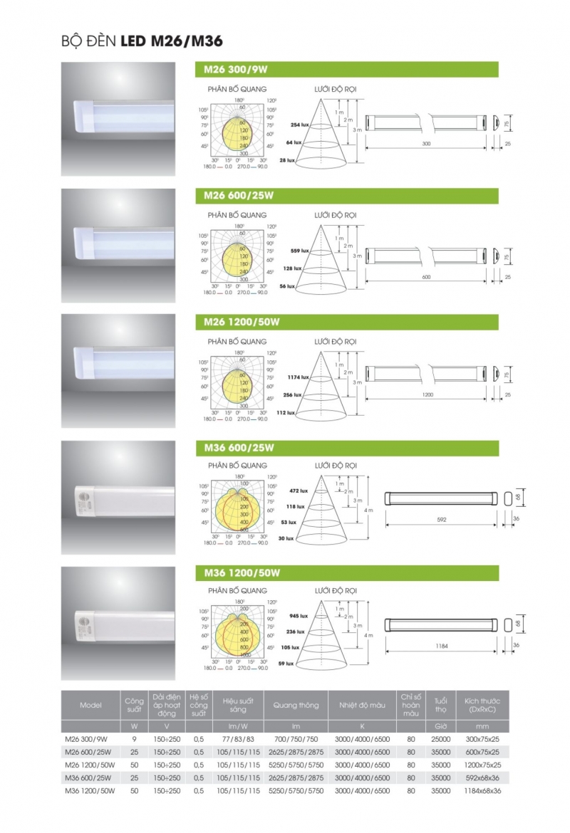 Đèn led bán nguyệt M26 300/9W Rạng Đông
