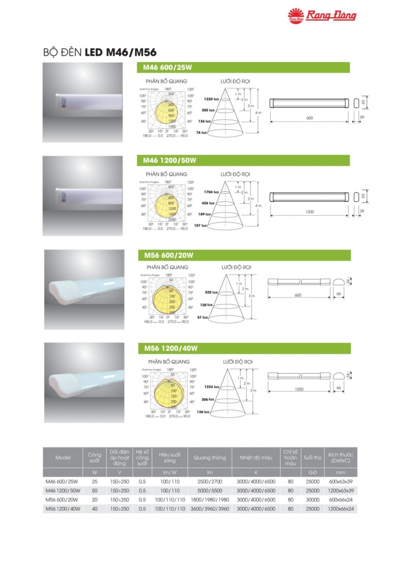 Đèn led bán nguyệt M56 600/20W Rạng Đông