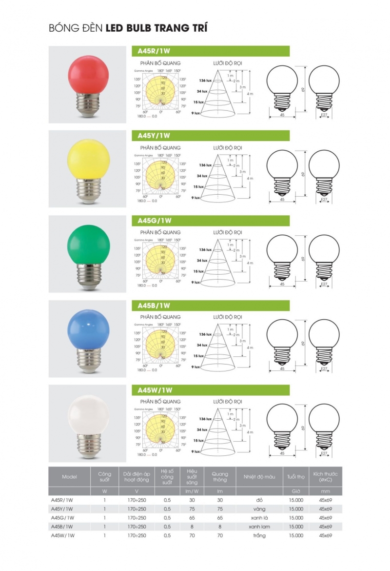 Đèn led bulb A45W/1W Rạng Đông