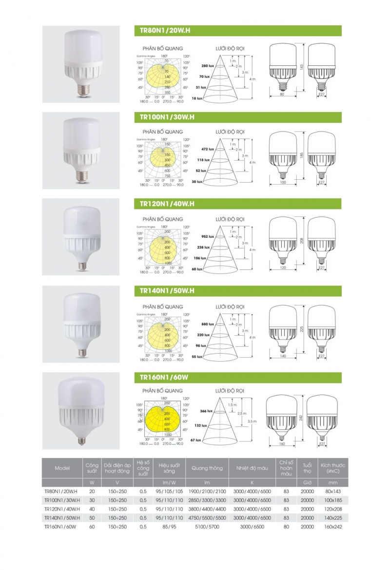Đèn led bulb TR160N1/60W E27 Rạng Đông
