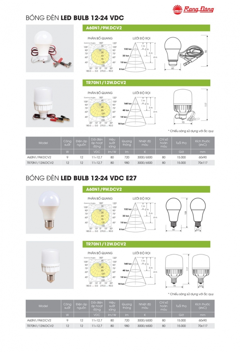 Đèn led bulb TR70N1/12W.DCV2 (12VDC kẹp) Rạng Đông