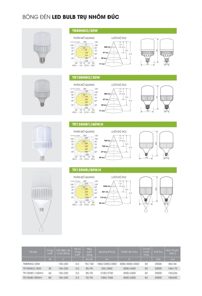 Đèn led bulb trụ TR100NĐ2/30W E27 SS Rạng Đông