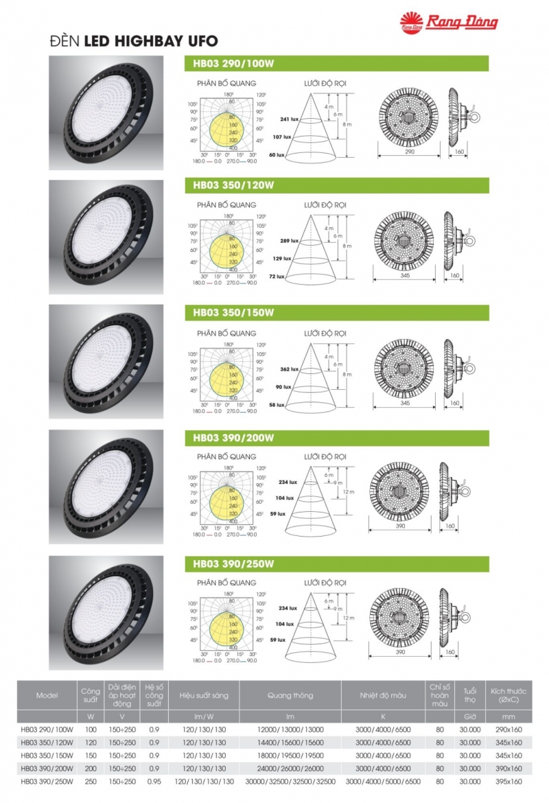 Đèn led nhà xưởng HB03 350/120W SS Rạng Đông