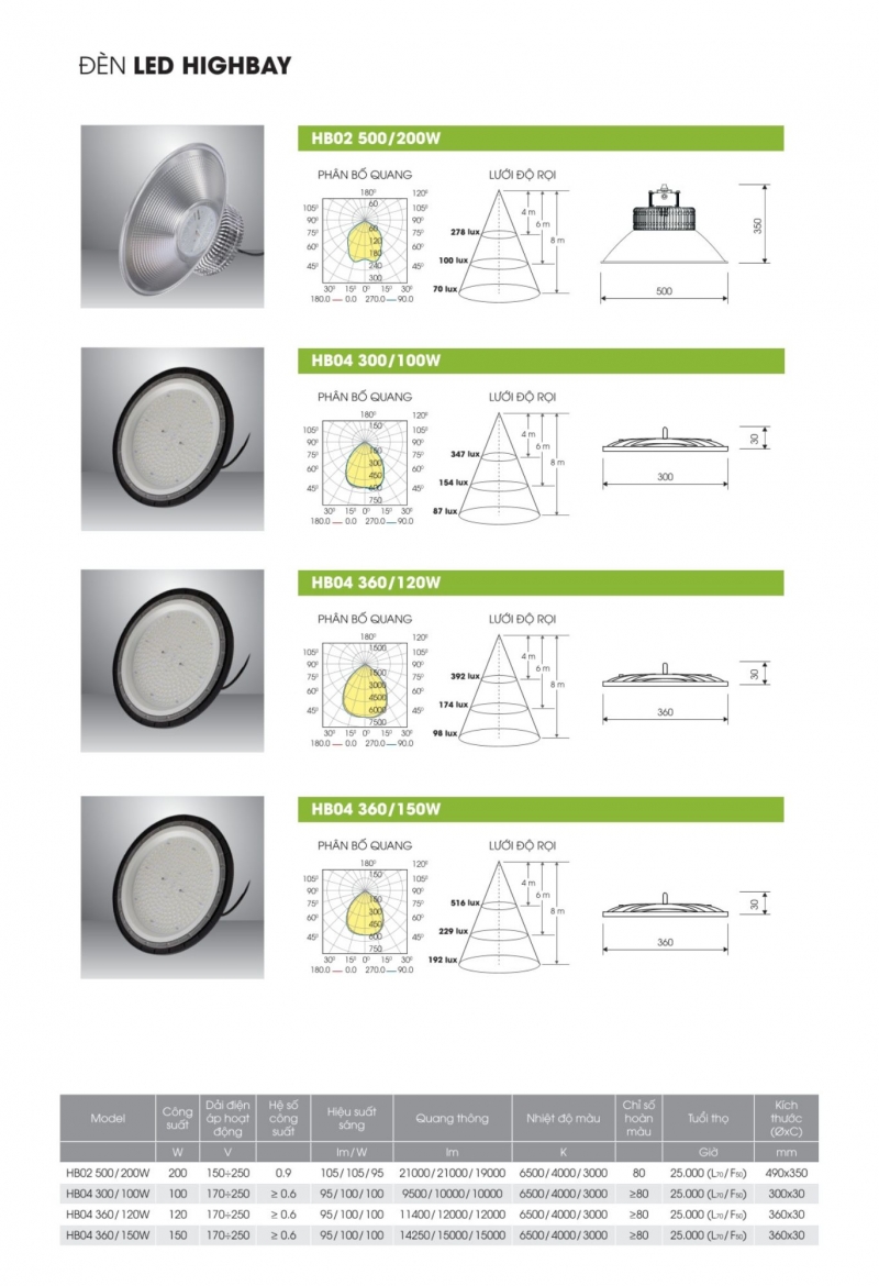 Đèn led nhà xưởng HB04 300/100W Rạng Đông IP65