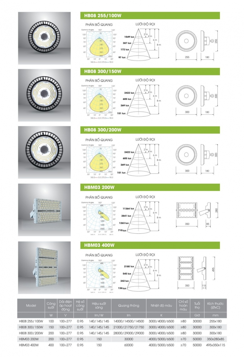 Đèn led nhà xưởng HB08 300/150W Rạng Đông IP65