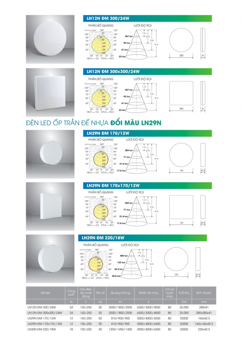 Đèn led ốp trần đổi màu LN12N ĐM 300/24W SS Rạng Đông