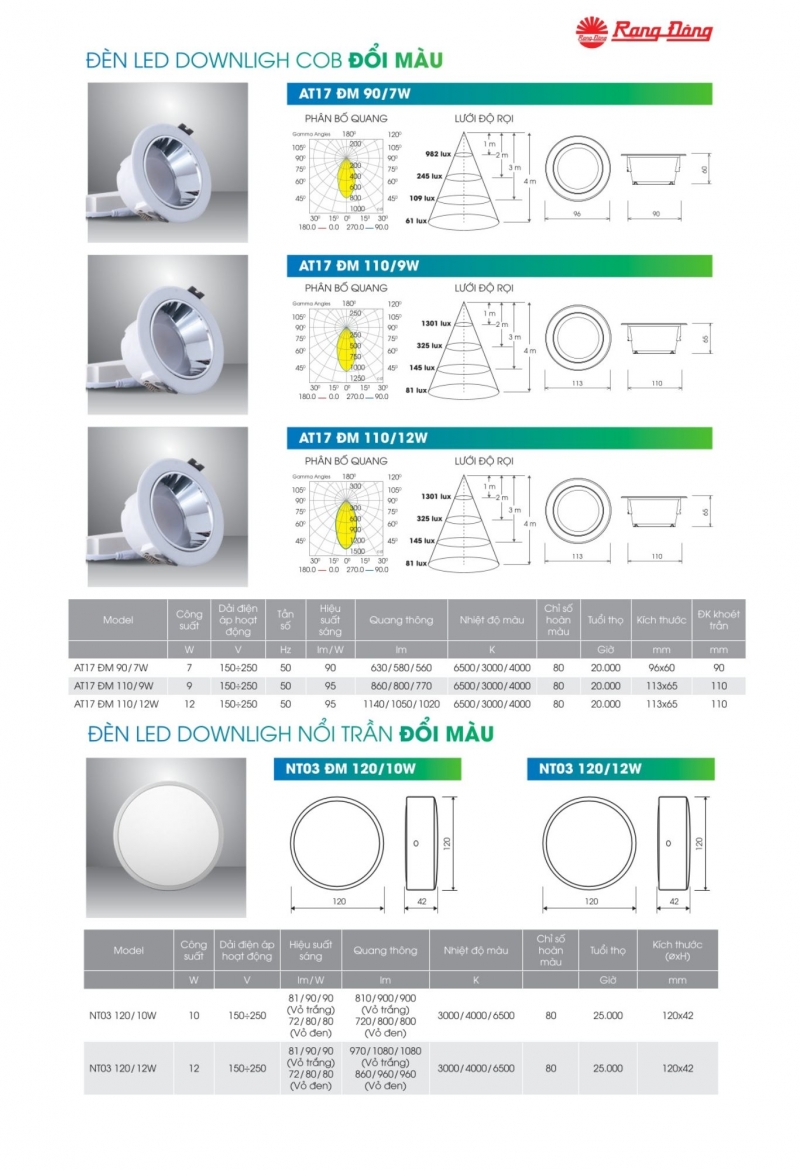 Đèn led ốp trần trần đổi màu NT03 ĐM 120/10W (Đen) Rạng Đông