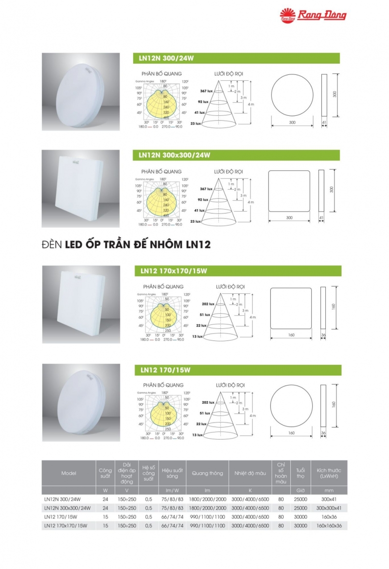 Đèn led ốp trần LN12 170/15W SS Rạng Đông