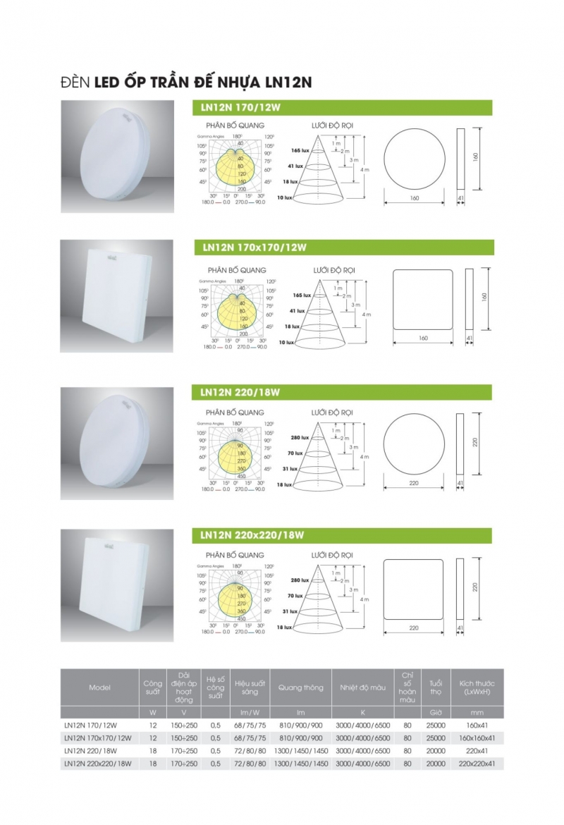 Đèn led ốp trần LN12N 220/18W SS Rạng Đông