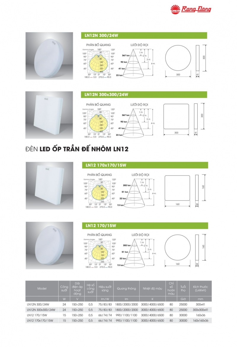Đèn led ốp trần LN12N 300/24W SS Rạng Đông