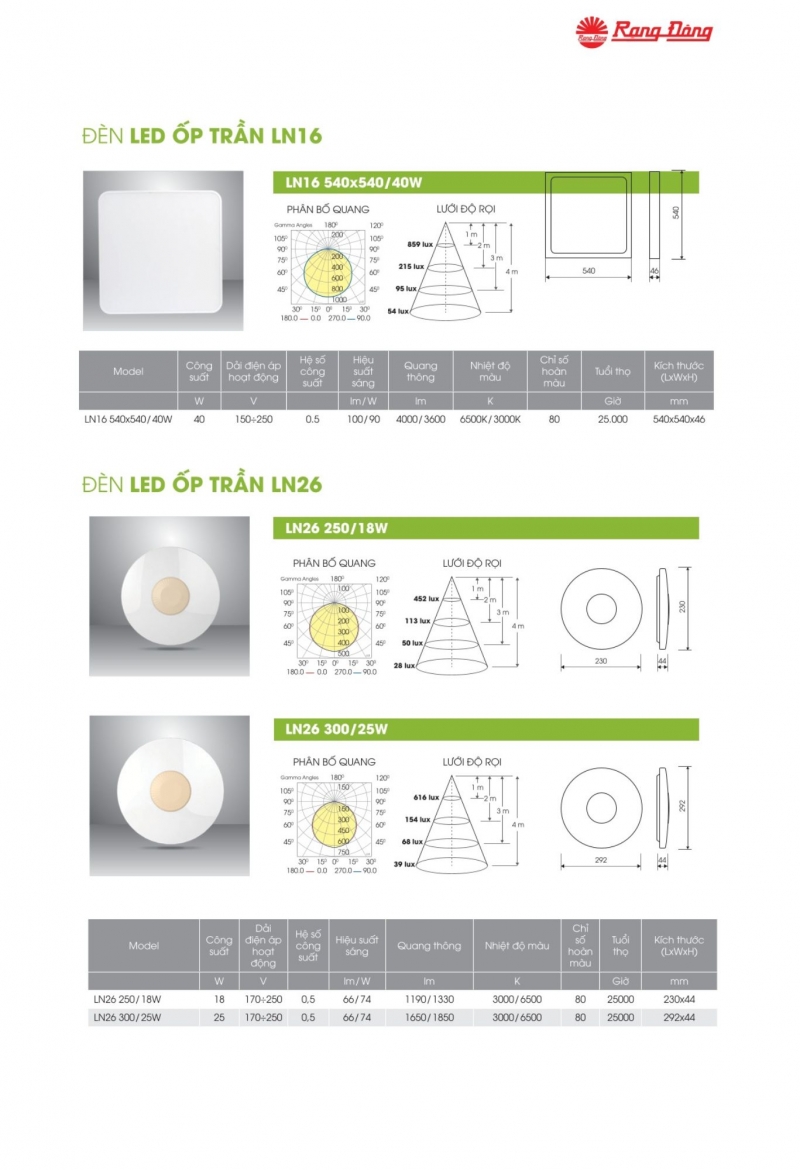 Đèn led ốp trần LN26 300/25W Rạng Đông