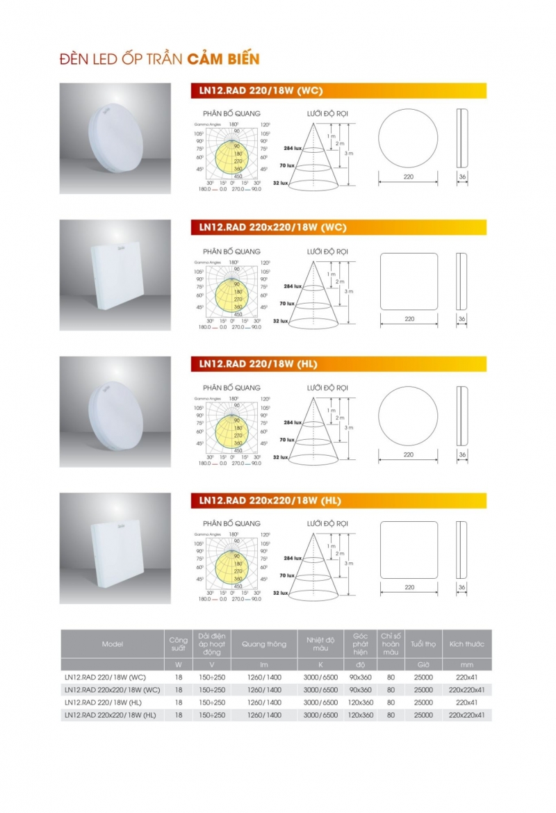 Đèn led ốp trần vuông cảm biến LN12.RAD 220x220/18W (HL) Rạng Đông
