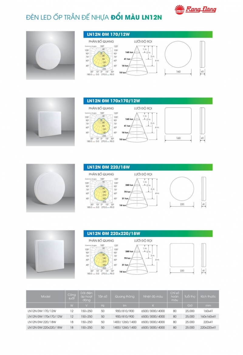 Đèn led ốp trần vuông đổi màu LN12N ĐM 220x220/18W SS Rạng Đông