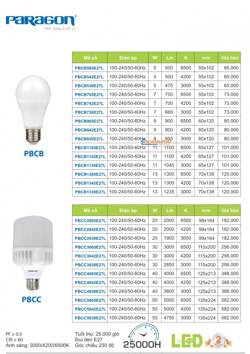 Catalogues đèn Paragon mới nhất 2025