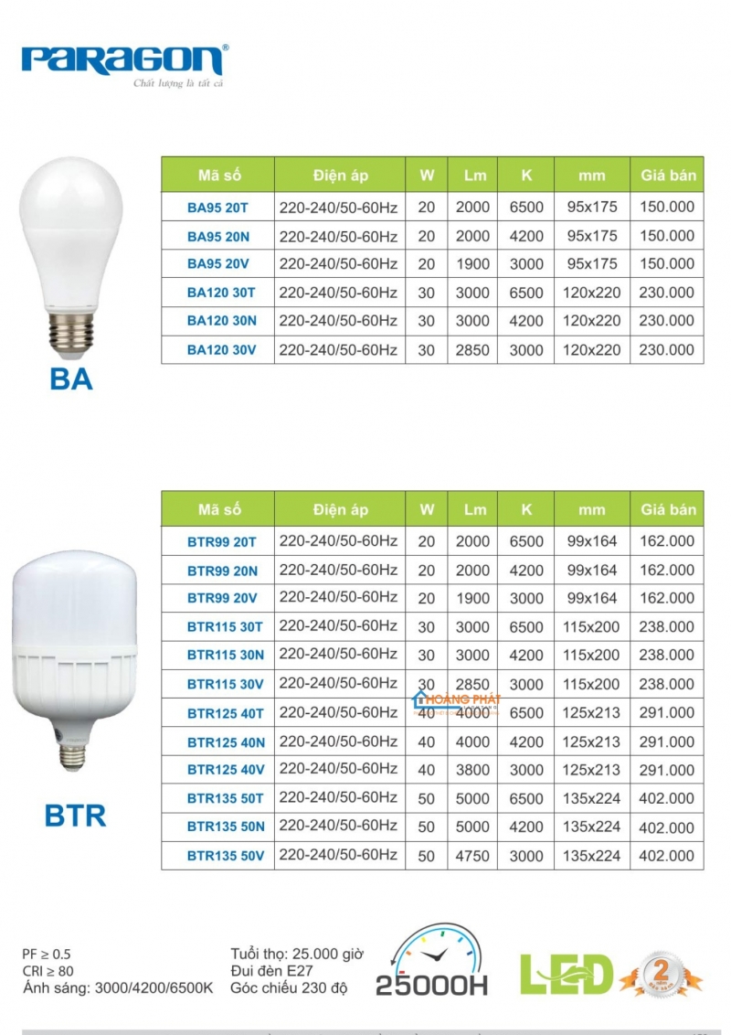 Catalogues đèn Paragon mới nhất 2025