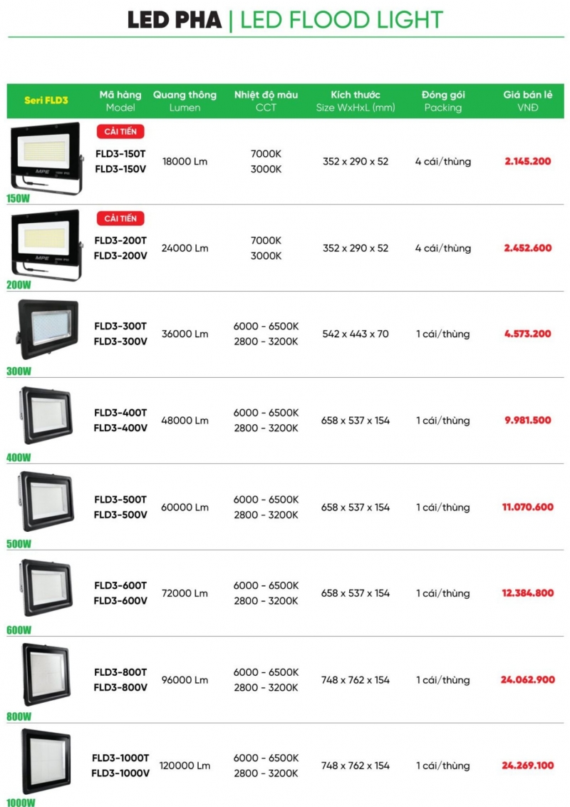 Đèn pha led 150W FLD3-150T MPE 