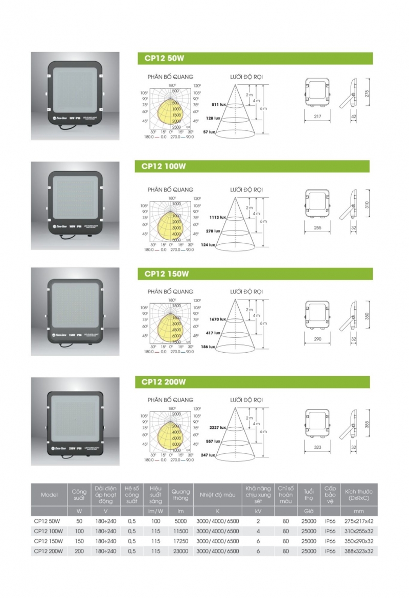 Đèn pha led 200W CP12 Rạng Đông IP66