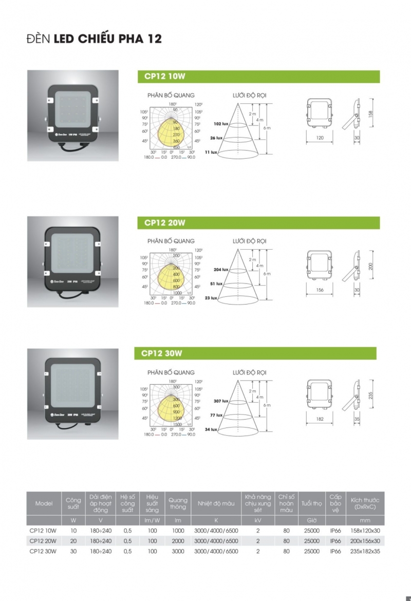 Đèn pha led 20W CP12 Rạng Đông IP66